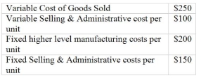 <strong>Box Industries (BI) produces computers. They believe the market will not longer support their current price. A new price of $900 per computer is suggested by the marketing department. BI requires A 25% return on sales. BI can produce and expects to sell 11,000 units. Their current costs are as follows: To achieve their target profit, BI must</strong> A) Reduce their fixed higher level manufacturing costs to $2,500,000 B) Reduce variable costs of goods sold by $25 per unit C) Reduce fixed selling & administrative costs to $1,250,000 D) All of the above will allow them to reach their target profit