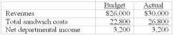 <strong>Use the following to answer questions: Perry's Sandwich Department had the following summarized results for the month ending April 30: -As the cost accountant, which single note to the above financial results is most appropriate in the report to management?</strong> A) The departmental manager is performing to expectations because budgeted income equals actual income B) Revenues are above budget and a bonus based on this increase should be considered C) Costs as a percentage of revenues are above budget and a further scrutiny of the results might be appropriate D) Costs are 17.5% above budget and the department manager's position should be critically evaluated by senior management