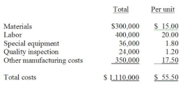 Holinger quoted a price of $66.60 for each engine transferred to the SBAD. John Hargreaves, the manager of SBAD, was furious to note that the ED was trying to make money off a sister division.He argued that the price must include only the cost of materials, as all other costs will be incurred irrespective of whether or not SBAD places the order for 20,000 engines. Matt Hall, the production manager of ED, pointed out that the special equipment will be purchased only for fulfilling this internal order. Moreover, he argued that inspection must also be done just like on all other engines; therefore, the inspection costs must also be included. Labor is paid a flat monthly salary. Other manufacturing costs include both variable and fixed components (in roughly equal proportion). Required: (a) Given that excess capacity exists, what is the minimum price that the ED must charge to the SBAD? (b) What are the pros and cons of internal sourcing? Cleary Yard Equipment Corporation manufactures lawn mowers and snow blowers. It also manufactures engines that are used by the Lawn Mower Assembly Division (LMAD). The Engine Division (ED) also sells about 40% of its output to the outside market (these are multipurpose engines). Its annual capacity is 150,000 units and annual output 135,000 units. All engines sold internally to the LMAD are priced at cost plus 20% markup. In January 2007, the Snow Blower Assembly Division (SBAD) approached the ED to 'buy' 20,000 engines. Diane Holinger, the controller of ED, computed the costs of manufacturing these engines as follows: