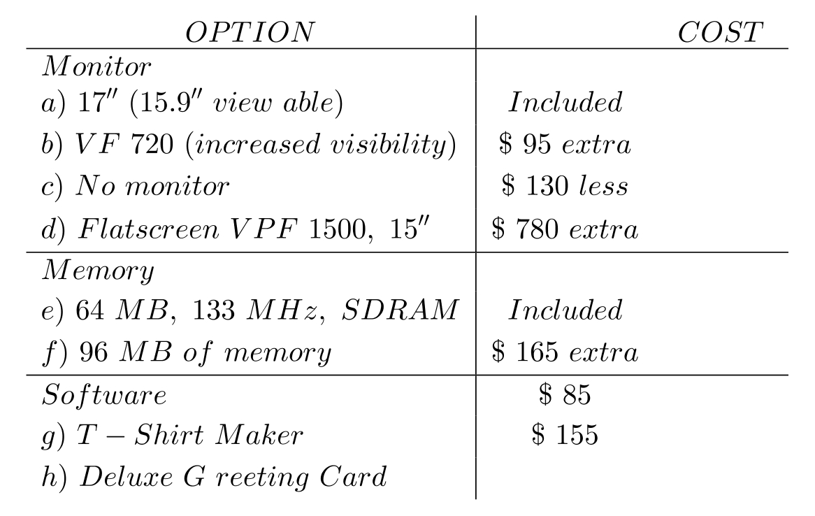 Use the chart below to answer the question.    -Matt has a budget of $1379. Can he afford to buy the computer for $899 with options (b), (e), and (g)?