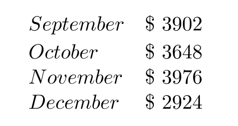 Solve the problem. -During the last four months of a recent year, Annie's Natural Food Store reported the following sales. What were the total sales over this period?