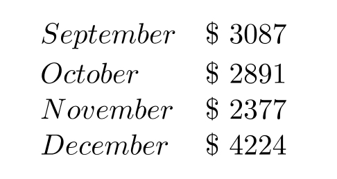 Solve the problem. -During the last four months of a recent year, Annie's Natural Food Store reported the following sales. How much more were the sales in December than the sales in November?