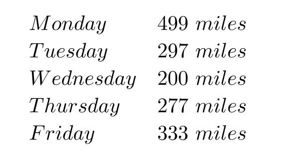 Solve the problem. -Pete is driving across country from Boston to Seattle. He keeps a record of the distance that he drives each day. How much further did he drive on Monday than on Friday?