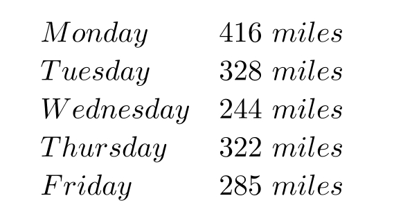 Solve the problem. -Pete is driving across country from Boston to Seattle. He keeps a record of the distance that he drives each day. What was his total mileage for the first three days of the week?