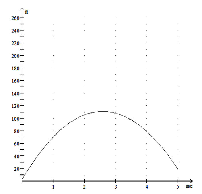  Solve the problem. -During the first seconds, the height  h  in feet of a baseball after  t  seconds is given by  h=-16 t^{2}+83 t  +3.6 . Use the graph below to estimate the height of the ball after 4 seconds.   