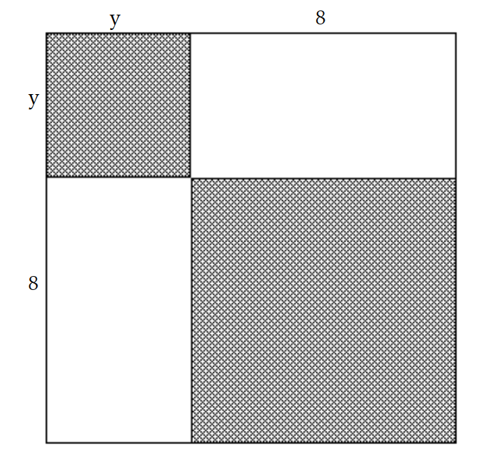 Solve the problem. -Find a polynomial for the sum of the shaded areas of the figure.  