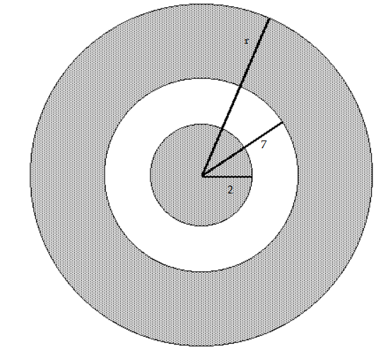 Solve the problem. -Find a polynomial for the sum of the shaded areas of the figure.