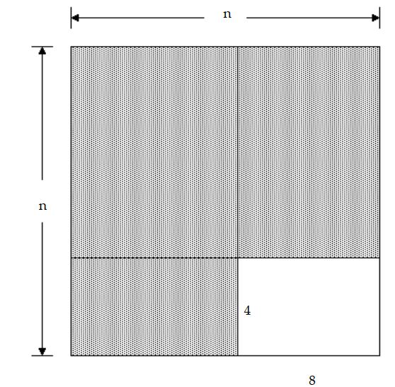 Solve the problem. -Find a polynomial for the sum of the shaded areas of the figure.