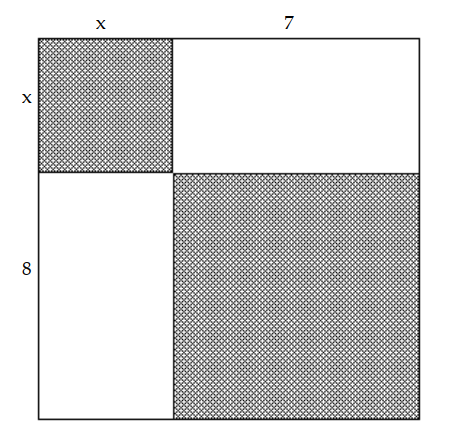 Write an algebraic expression that represents the total area of the four smaller rectangles. - 