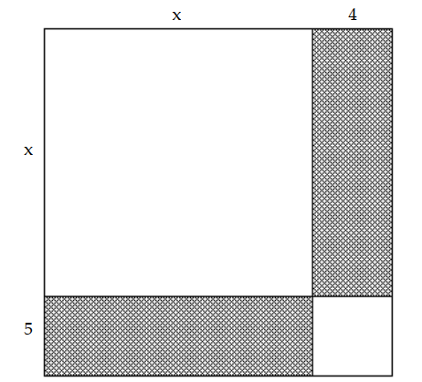 Write an algebraic expression that represents the total area of the four smaller rectangles. - 