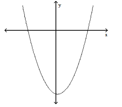 Find the x -intercepts of the graph of the equation. (The grids are intentionally not included.) 179) y=x^{2}-x-72 -y = x <sup>2</sup> - x - 72