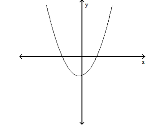 Find the x -intercepts of the graph of the equation. (The grids are intentionally not included.) 179) y=x^{2}-x-72 - y=x^{2}+2 x-35