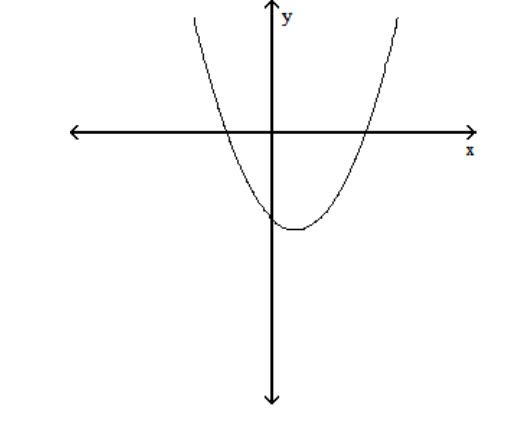 Find the x -intercepts of the graph of the equation. (The grids are intentionally not included.) 179) y=x^{2}-x-72 - y=x^{2}-5 x-50