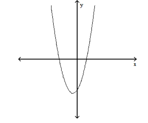 Find the x -intercepts of the graph of the equation. (The grids are intentionally not included.) 179) y=x^{2}-x-72 - y=x^{2}+3 x-18