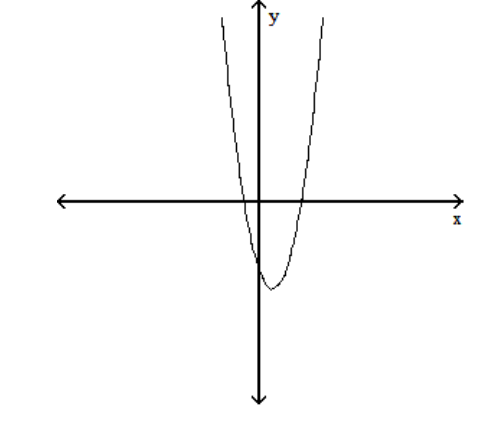 Find the x -intercepts of the graph of the equation. (The grids are intentionally not included.) 179) y=x^{2}-x-72 -y = 2x<sup>2</sup> - 5x - 12