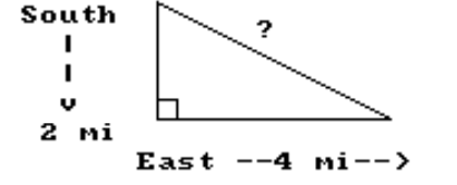 Solve the problem. -A long-distance runner runs 2 miles south and then 4 miles east. How far is the runner from the starting point? Round to nearest tenth.