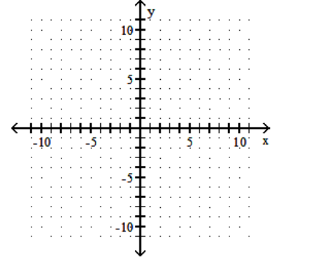 <strong>Solve the system by graphing. -x + y = 6 x - y = -12 </strong> A) No solution B) (-3,9) C) Infinite number of solutions D) (9,-3)