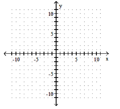 <strong>Solve the system by graphing. - 4 x+y=-13 x+4 y=8 </strong> A) (-3,-1) B) (-4,-5) C) (4,3) D) (-4,3)