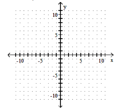 <strong>Solve the system by graphing. - 4 x+y=-11 3 x+6 y=18 </strong> A) (-2,-3) B) (-4,5) C) (-4,-5) D) (4,5)