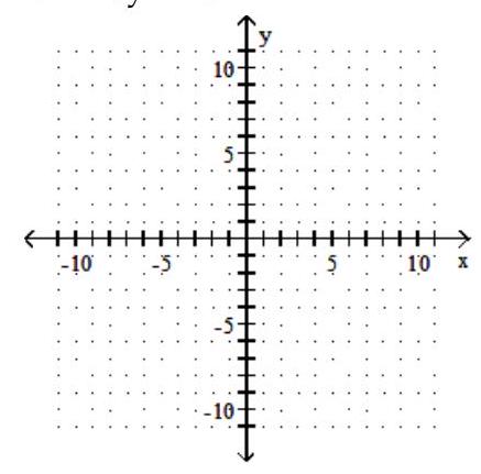 <strong>Solve the system by graphing. - 3 x+4 y=25 2 x+3 y=17 </strong> A) (1,7) B) No solution C) (3,11) D) (7,1)
