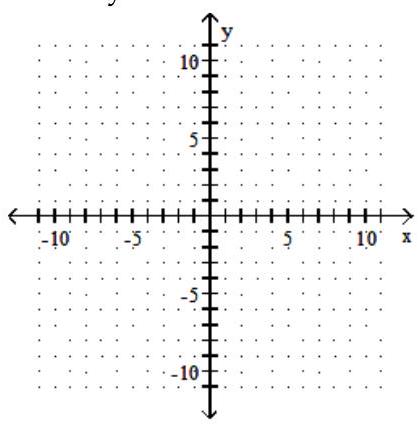 <strong>Solve the system by graphing. - 3 x+2 y=5 -6 x-4 y=5 </strong> A) (1,1) B) (-1.5,-1) C) No solution D) (1.5,-1)