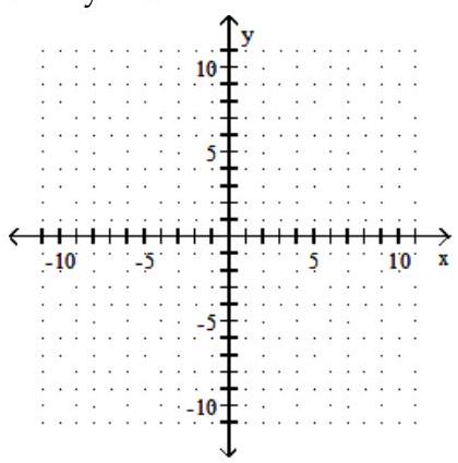 <strong>Solve the system by graphing. - 3 x+y=10 6 x+2 y=20 </strong> A) No solution B) Infinite number of solutions C) (5,-5) D) (0,10)