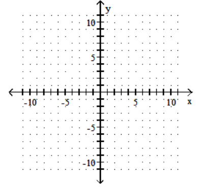 <strong>Solve the system by graphing. -x = 5 Y = 3 </strong> A) Infinitely many solutions B) (3,5) C) No solution D) (5,3)