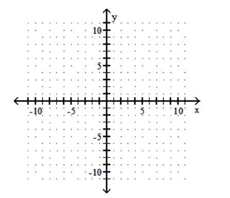  Graph the quadratic equation. - y=\frac{1}{5} x^{2}    