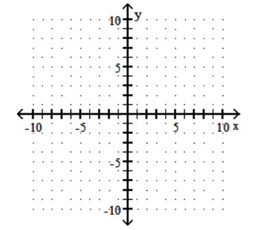  Graph the quadratic equation. - y=x^{2}-2 x-8    