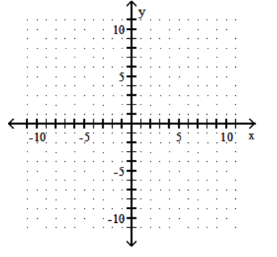 Graph the quadratic equation. - y=-4 x^{2}+16 x-17    