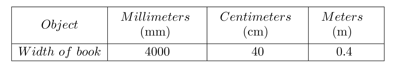 <strong>Complete the table. - </strong> A) B) C) D)