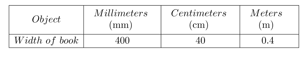 <strong>Complete the table. - </strong> A) B) C) D)