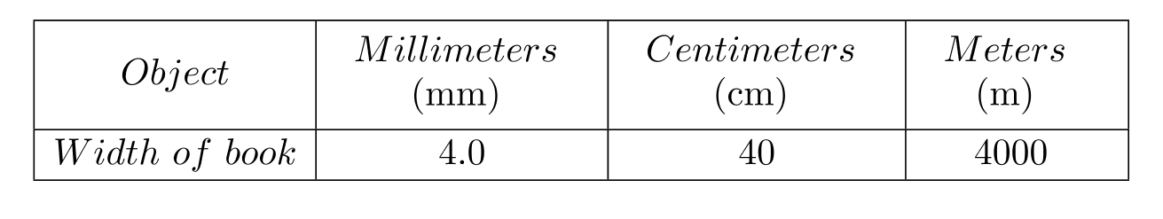 <strong>Complete the table. - </strong> A) B) C) D)
