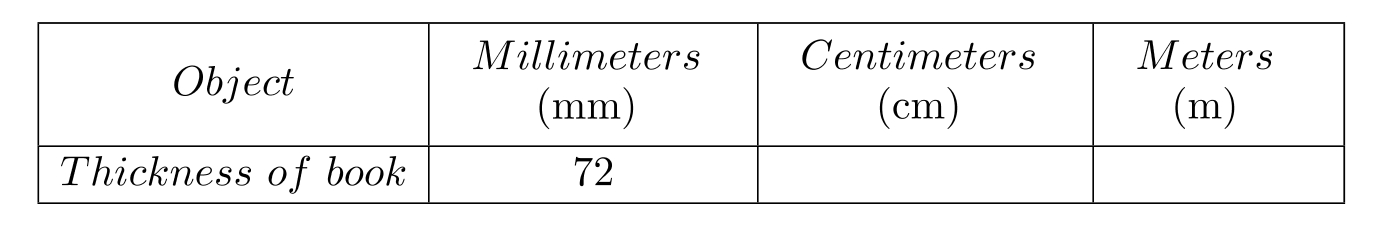 <strong>Complete the table. - </strong> A) B) C) D)