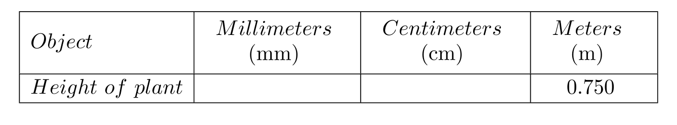 <strong>Complete the table. - </strong> A) B) C) D)