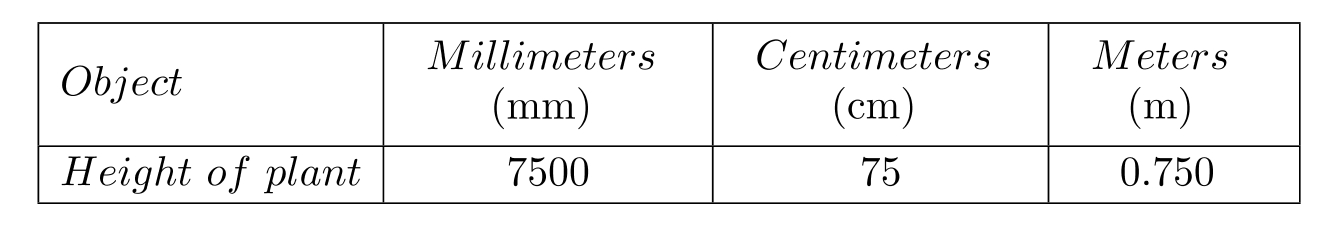 <strong>Complete the table. - </strong> A) B) C) D)