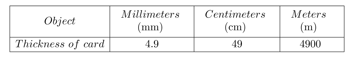 <strong>Complete the table. - </strong> A) B) C) D)