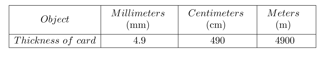 <strong>Complete the table. - </strong> A) B) C) D)