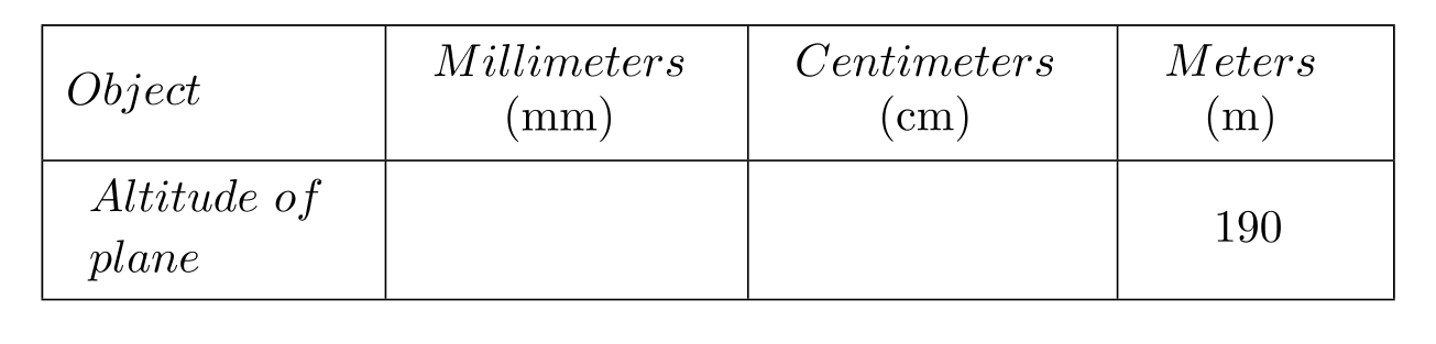 <strong>Complete the table. - </strong> A) B) C) D)
