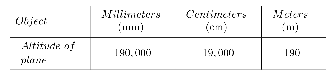 <strong>Complete the table. - </strong> A) B) C) D)