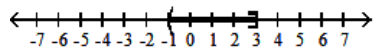Write interval notation for the graph. - 