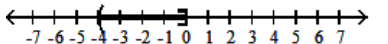 Write interval notation for the graph. - 