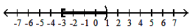 Write interval notation for the graph. - 