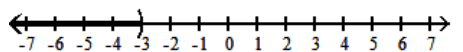 Write interval notation for the graph. - 