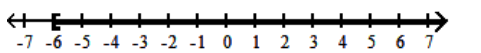 Write interval notation for the graph. - 