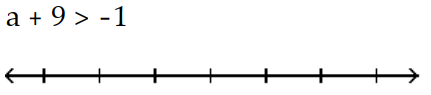 Solve and graph. Write the result in interval notation. - 