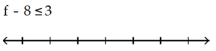 Solve and graph. Write the result in interval notation. - 