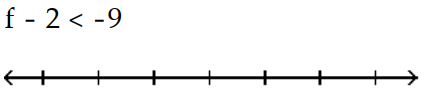 Solve and graph. Write the result in interval notation. - 