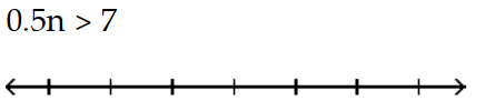 Solve and graph. Write the result in interval notation. - 