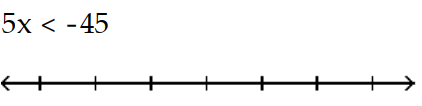 Solve and graph. Write the result in interval notation. - 